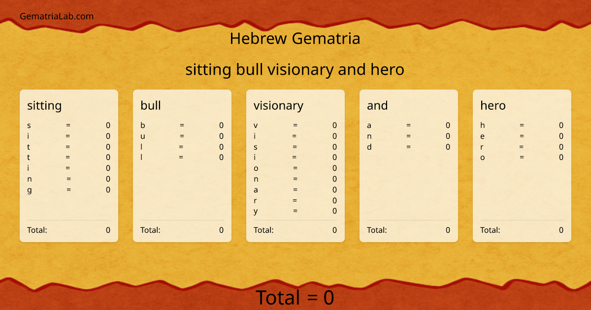 sitting bull visionary and hero in hebrew Gematria